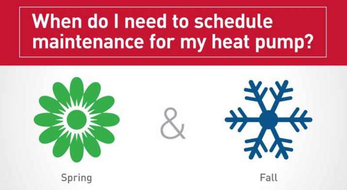 Heat Pump Maintenance in Mill Creek, Lynnwood, Snohomish, WA, and Surrounding Areas