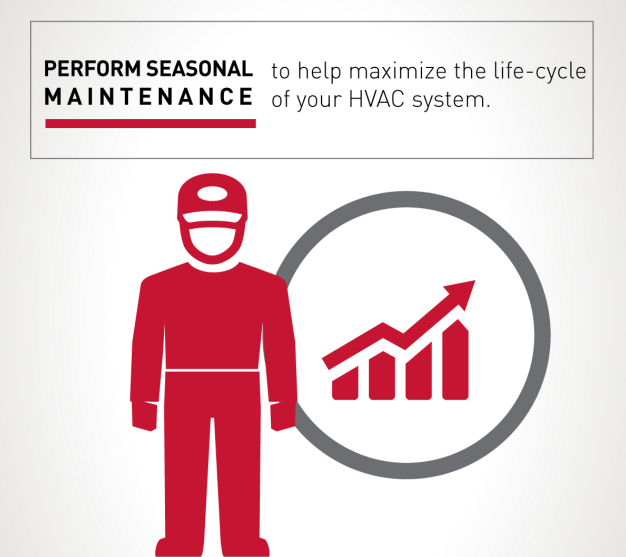 Heating: Furnace Maintenance In Mill Creek, Lynnwood, Snohomish, WA, and Surrounding Areas