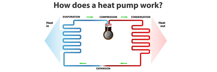 HEAT PUMP SERVICES IN MILL CREEK, LYNNWOOD, SNOHOMISH, WA, AND SURROUNDING AREAS